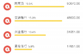 晋江讨债公司成功追回初中同学借款40万成功案例